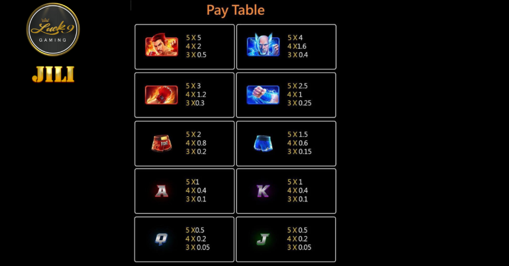 BOXING KING JILI LCUK9 PAY TABLE